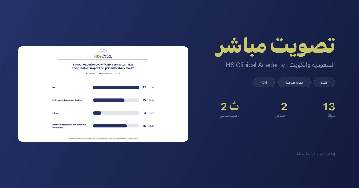 HS Clinical Academy: تصويت مباشر للأطباء في السعودية والكويت