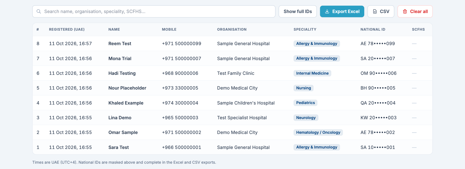 The admin with test registrations from several GCC countries