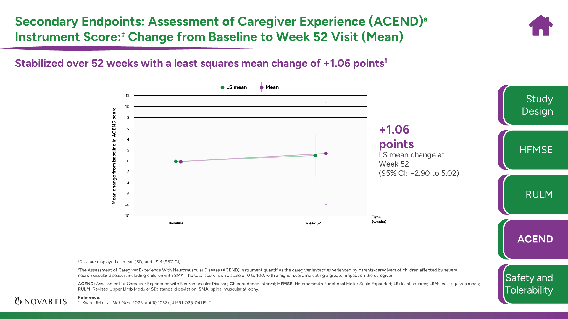 ACEND results