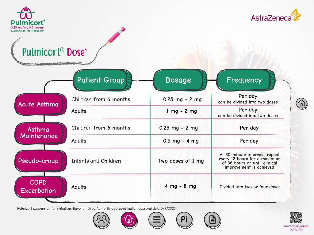 Dosing table by condition and age
