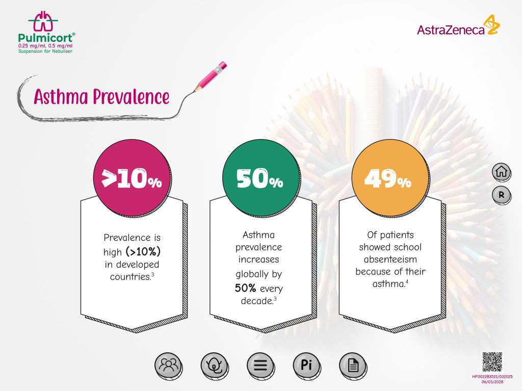 Asthma prevalence slide with three large figures