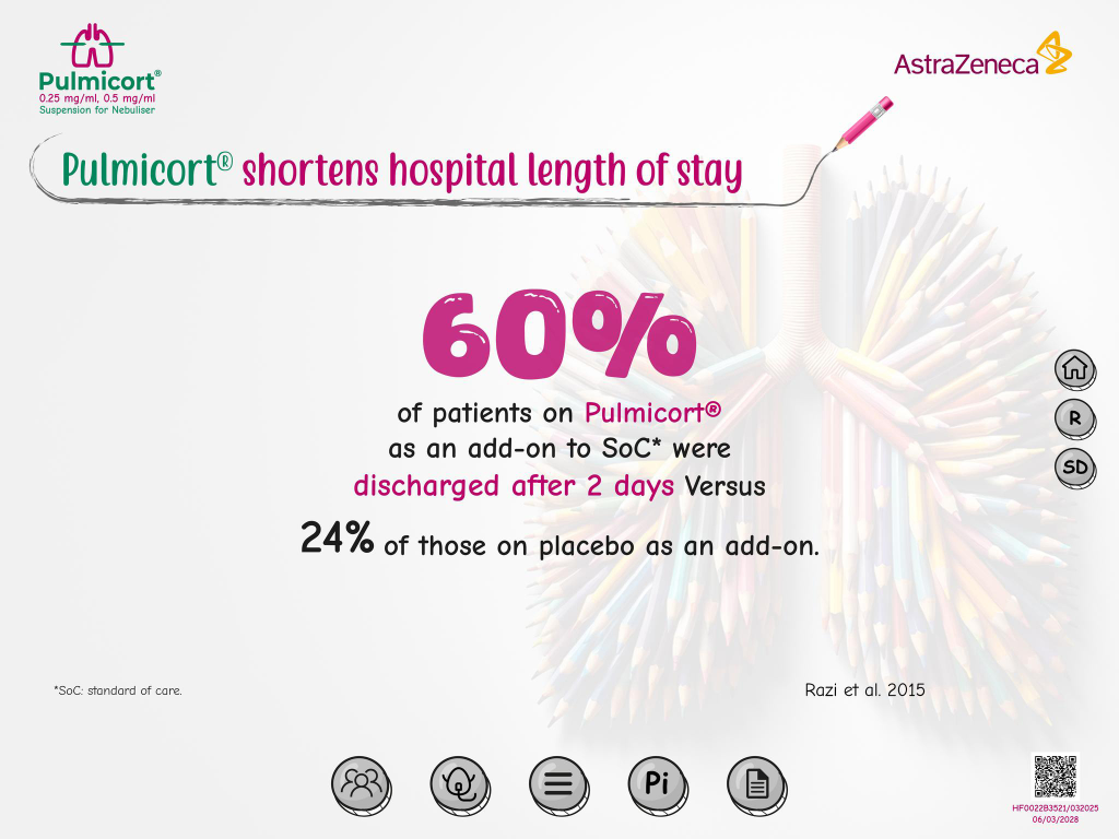 Slide showing 60% of patients discharged after two days